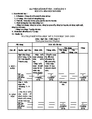 Ma trận học kỳ I môn Ngữ văn Lớp 9 - Năm học 2019-2020